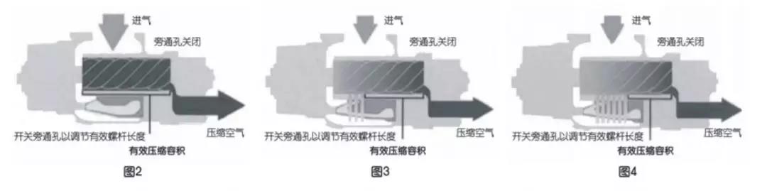 博萊特空壓機(jī)