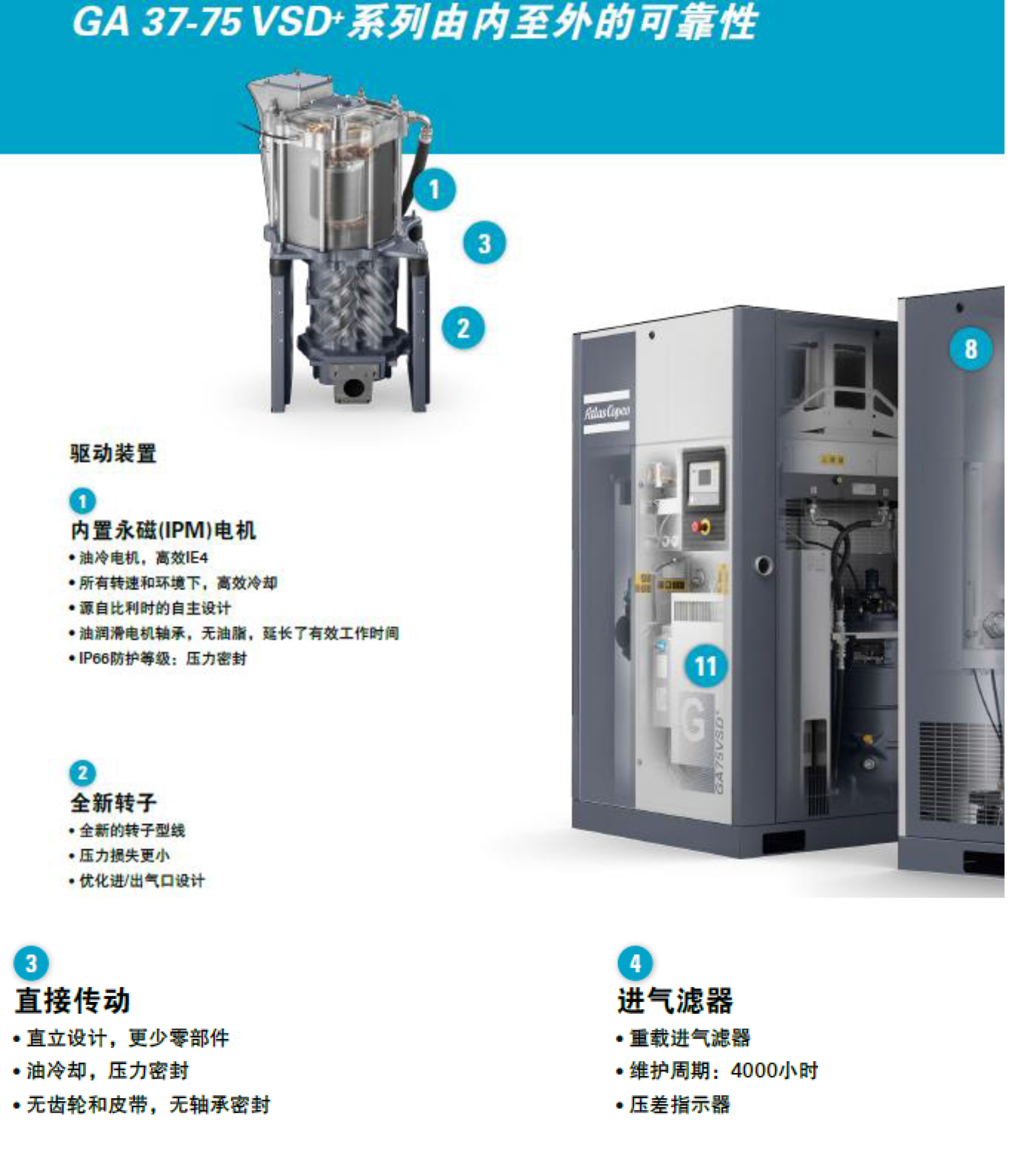 GA-VSD+永磁變頻7-75kw--單頁(yè)-5.jpg